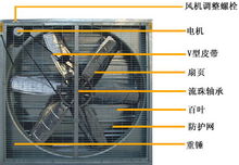 負壓風機-百度百科(圖2) 負壓風機-百度百科(圖2)