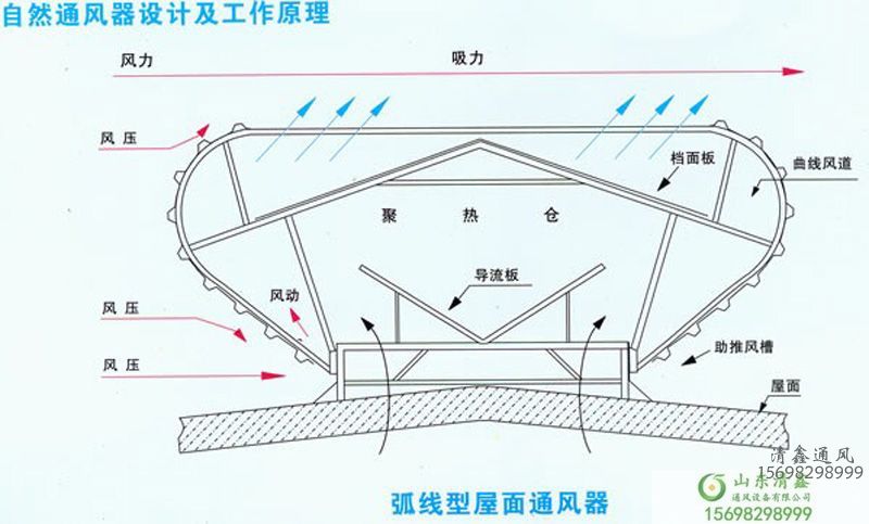 自然通風天窗 氣樓(圖3)