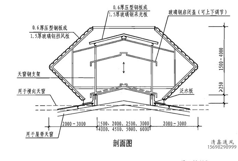 自然通風天窗 氣樓 (圖6)