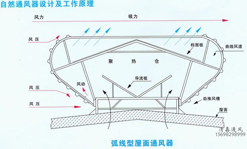 自然通風天窗 氣樓 (圖9)