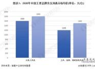 2020年中國(guó)負(fù)壓風(fēng)機(jī)行業(yè)發(fā)展現(xiàn)狀和市場(chǎng)前景分析